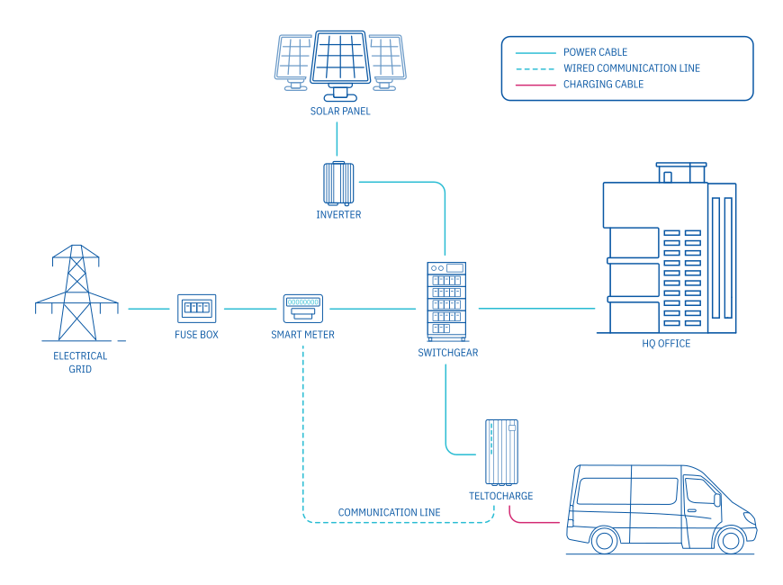 Teltocharge solar panel integration diagram